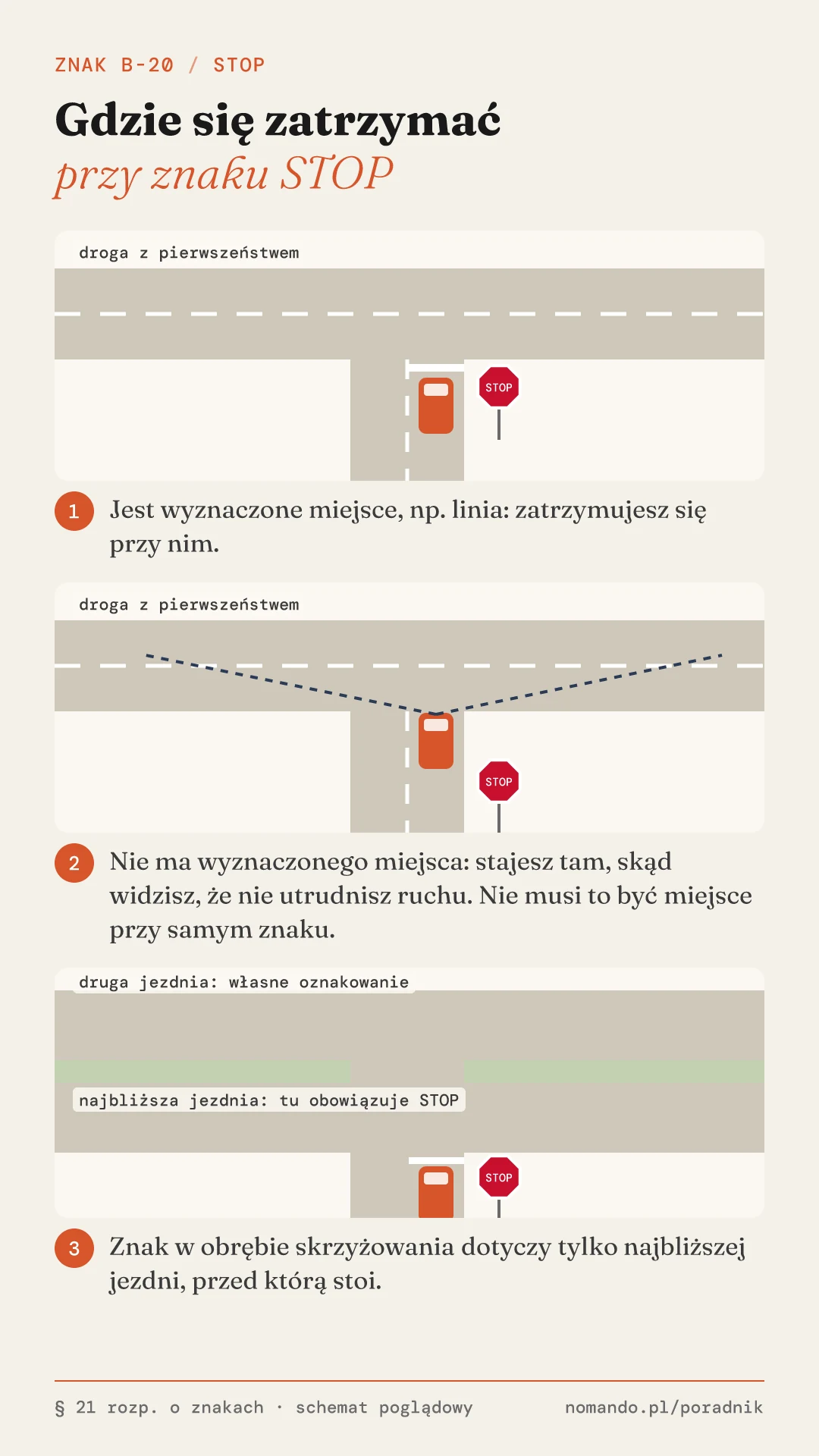 Schemat: gdzie zatrzymać się przy znaku STOP. Przy wyznaczonym miejscu, na przykład linii; bez niego tam, skąd widać drogę z pierwszeństwem; znak dotyczy tylko najbliższej jezdni