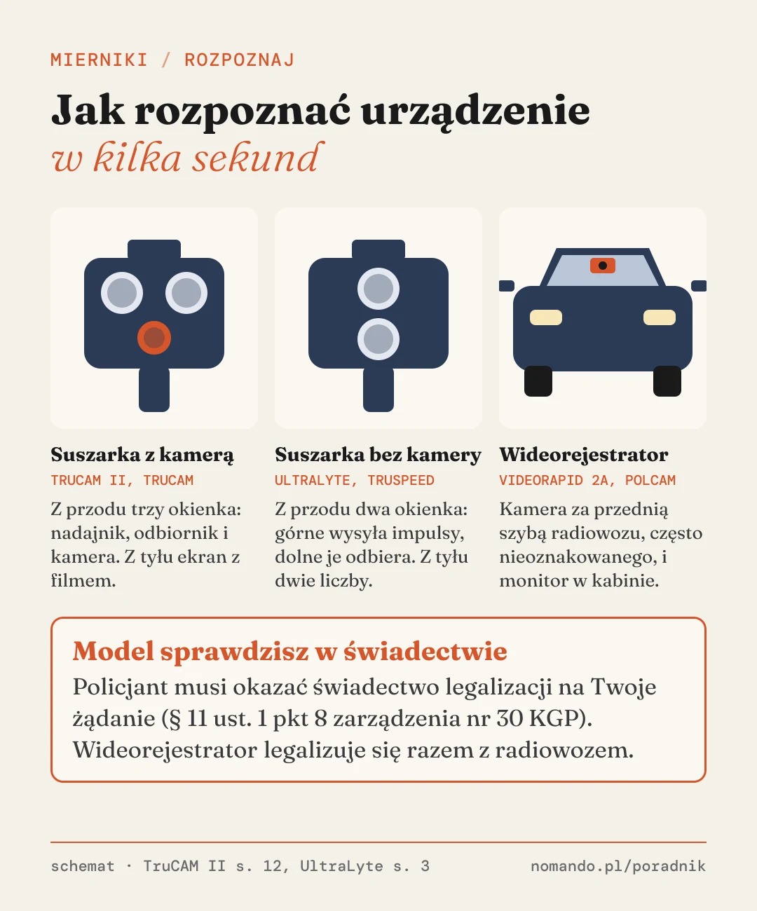 Jak rozpoznać policyjny miernik prędkości: suszarka z kamerą ma z przodu trzy okienka, suszarka bez kamery dwa, a wideorejestrator to kamera za przednią szybą radiowozu