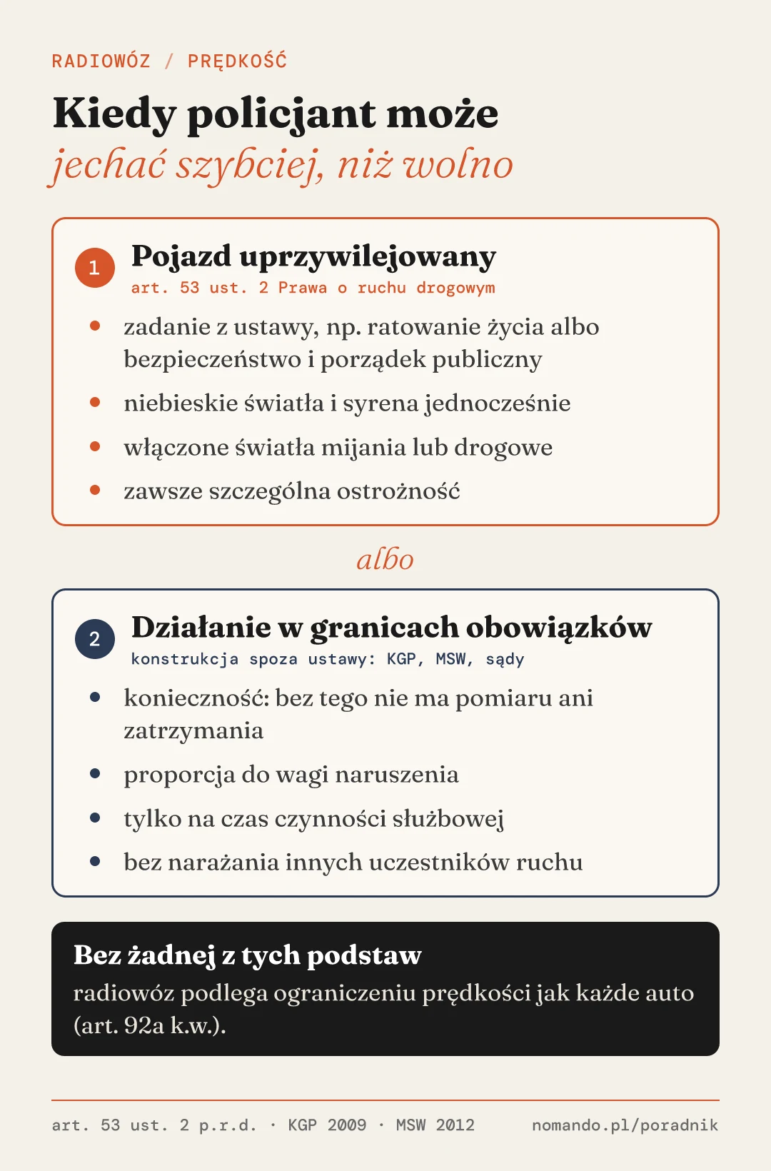 Dwie drogi do jazdy ponad limit: pojazd uprzywilejowany z art. 53 ust. 2 Prawa o ruchu drogowym (zadanie z ustawy, sygnały świetlne i dźwiękowe, światła, szczególna ostrożność) albo działanie w granicach obowiązków służbowych (konieczność, proporcjonalność, czas trwania, bezpieczeństwo innych). Bez żadnej z nich obowiązuje ograniczenie jak każdego kierowcę