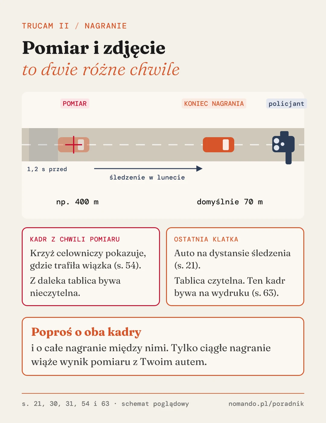 Oś czasu jednego pomiaru TruCAM II: 1,2 sekundy nagrania przed pomiarem, pomiar prędkości z dużej odległości z krzyżem celowniczym na aucie, ciągłe śledzenie w lunecie i koniec nagrania na dystansie śledzenia, domyślnie 70 metrów, gdzie tablica jest czytelna