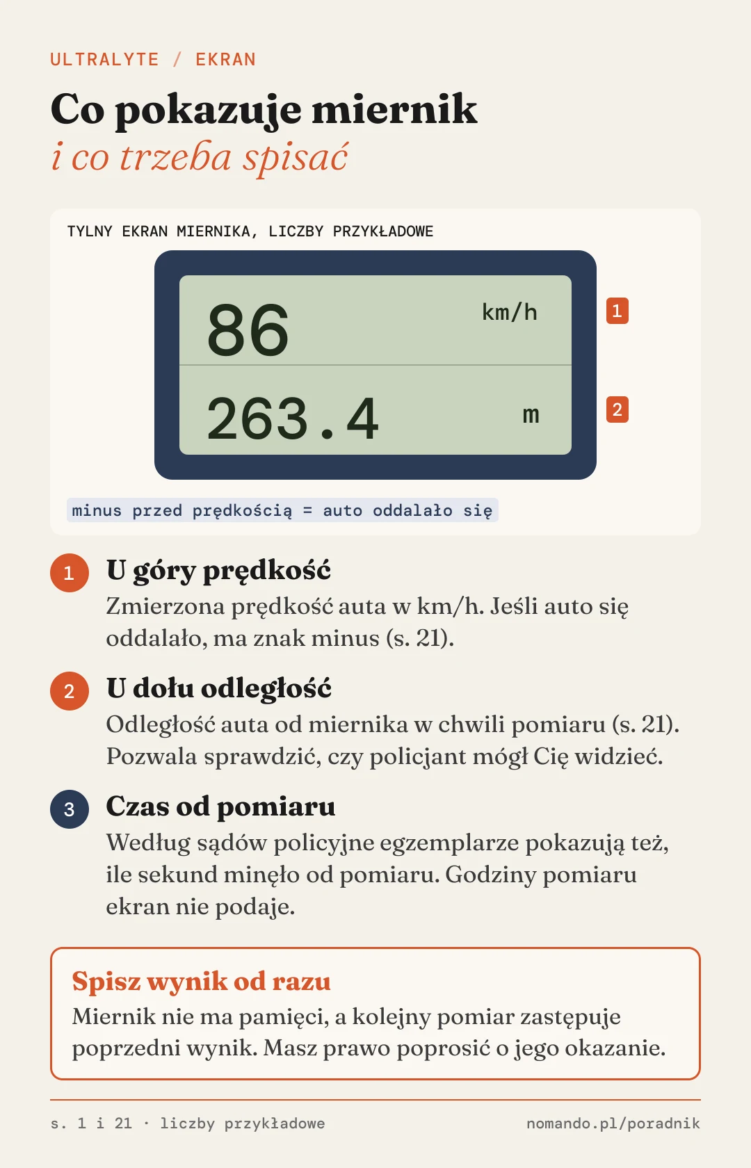 Schemat ekranu UltraLyte: u góry zmierzona prędkość, na przykład 86 km/h, u dołu odległość auta od miernika w metrach. Znak minus oznacza auto oddalające się. Wynik nie zapisuje się w pamięci, więc trzeba go spisać od razu